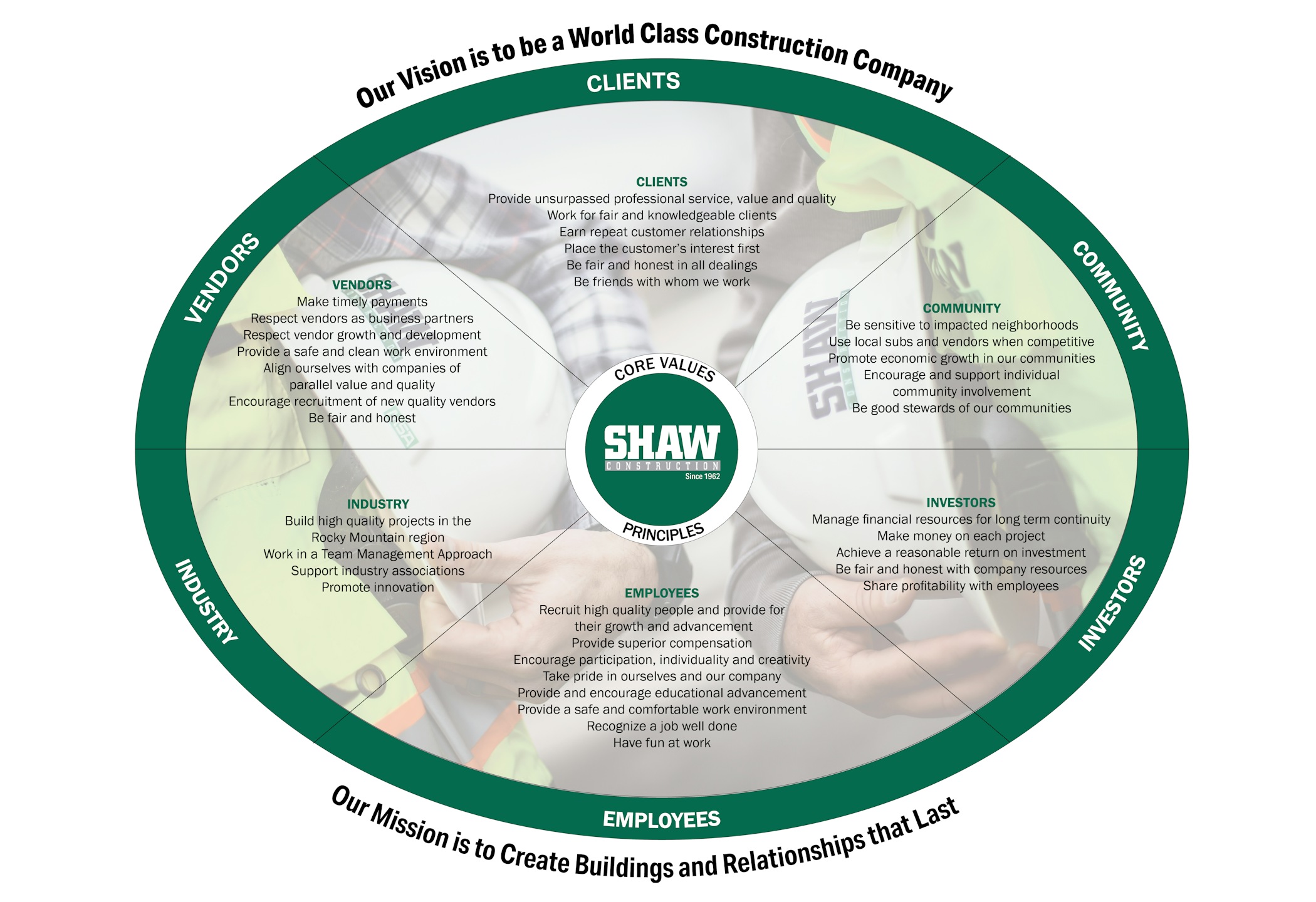 Mission Statement 091621